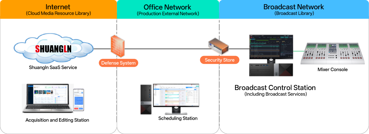 3-V8全媒体智慧广播-广播音频播出工作站_19