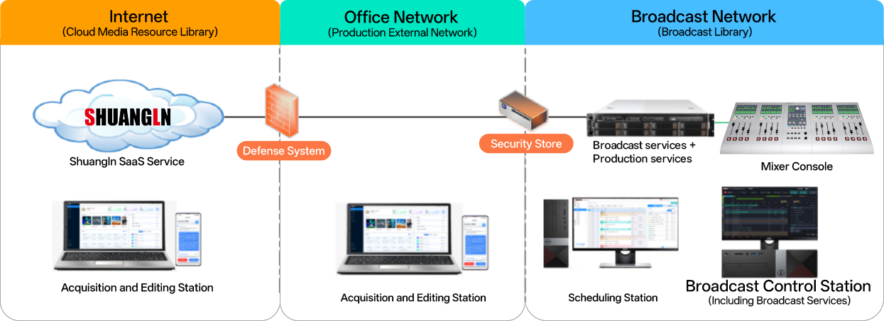 3-V8全媒体智慧广播-广播音频播出工作站_22