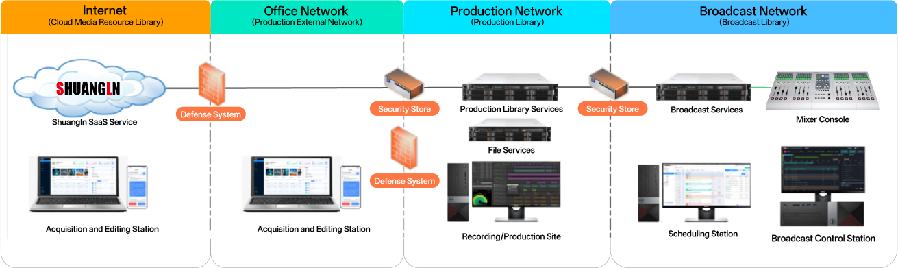 3-V8全媒体智慧广播-广播音频播出工作站_24